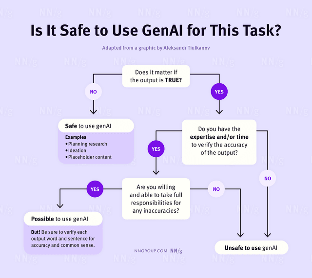 AI를 언제 신뢰해야 할까? 매직 8볼 사고방식